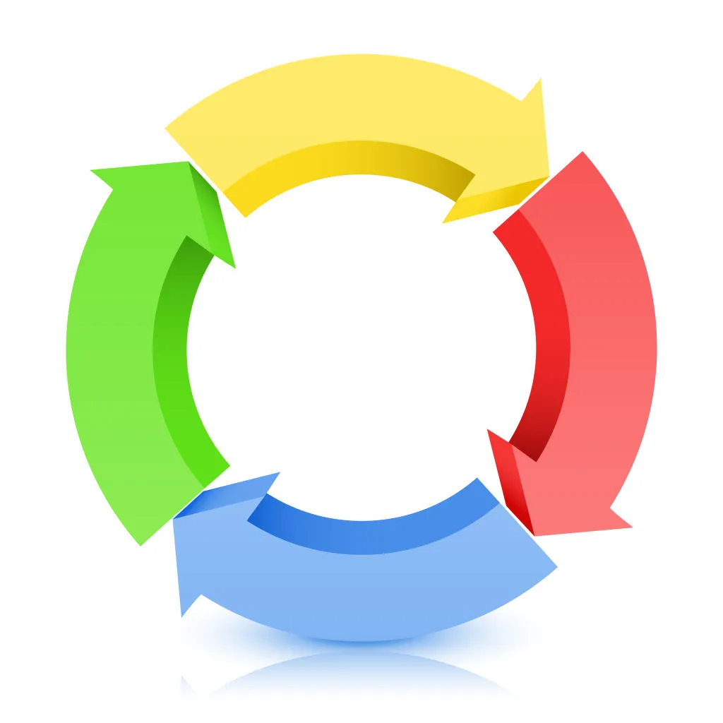 Importance of the Innovation Process