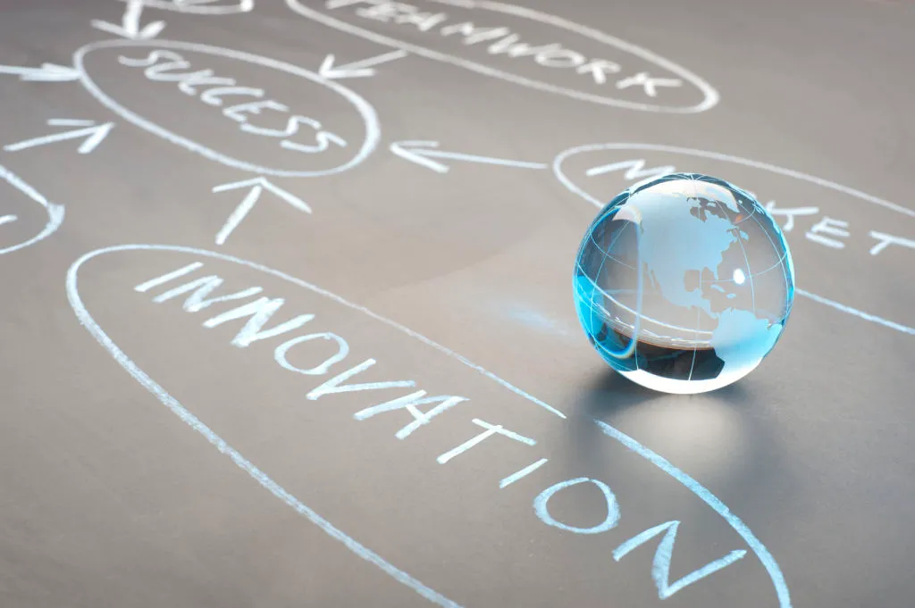 innovation skills that lead to career success