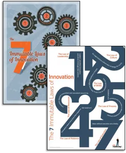 Laws of Innovation