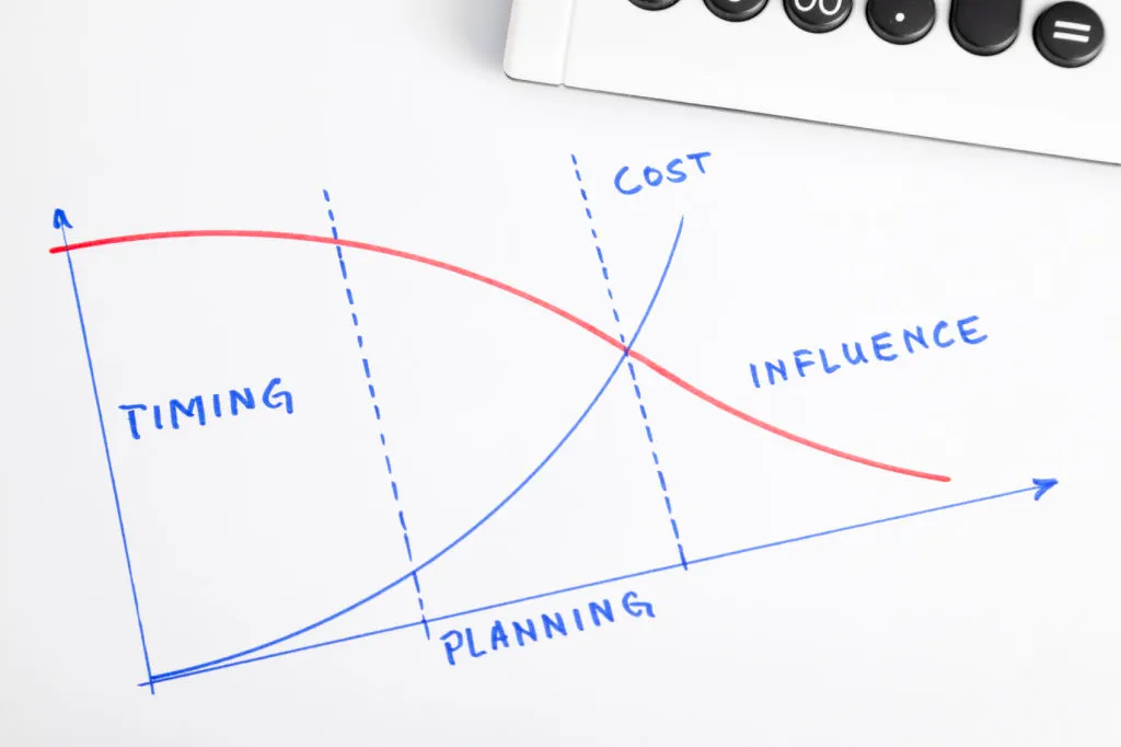 4 Steps To Getting The Market Timing Right For Your Innovation