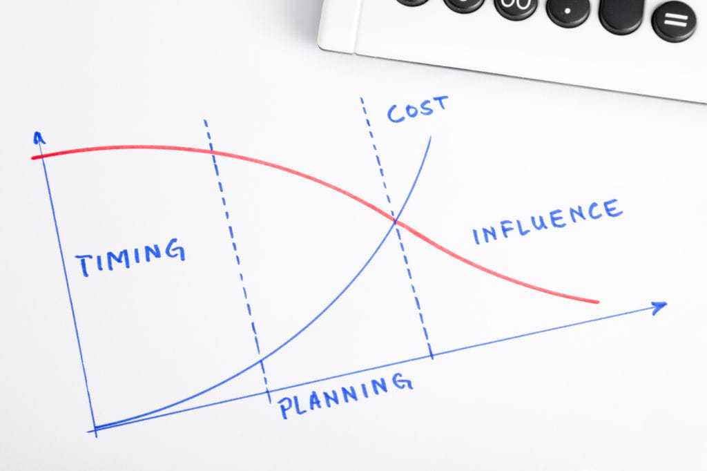 4 Steps To Getting The Market Timing Right For Your Innovation